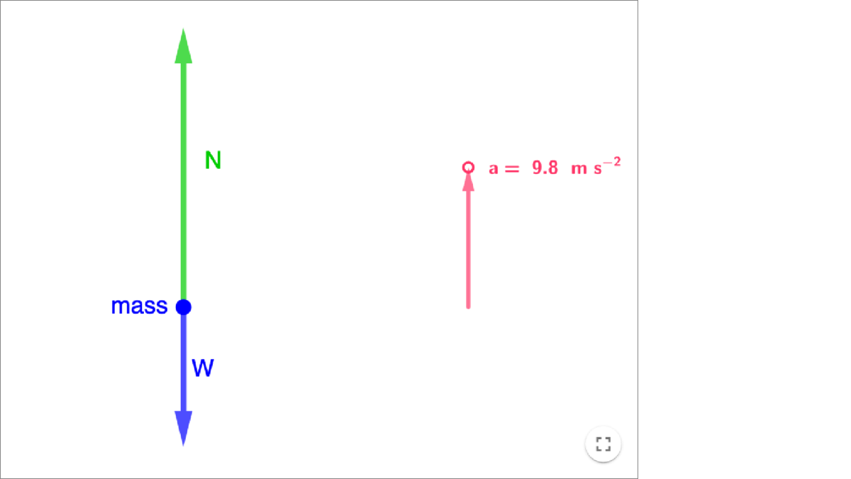 A dynamics problem - apparent weight interactive preview