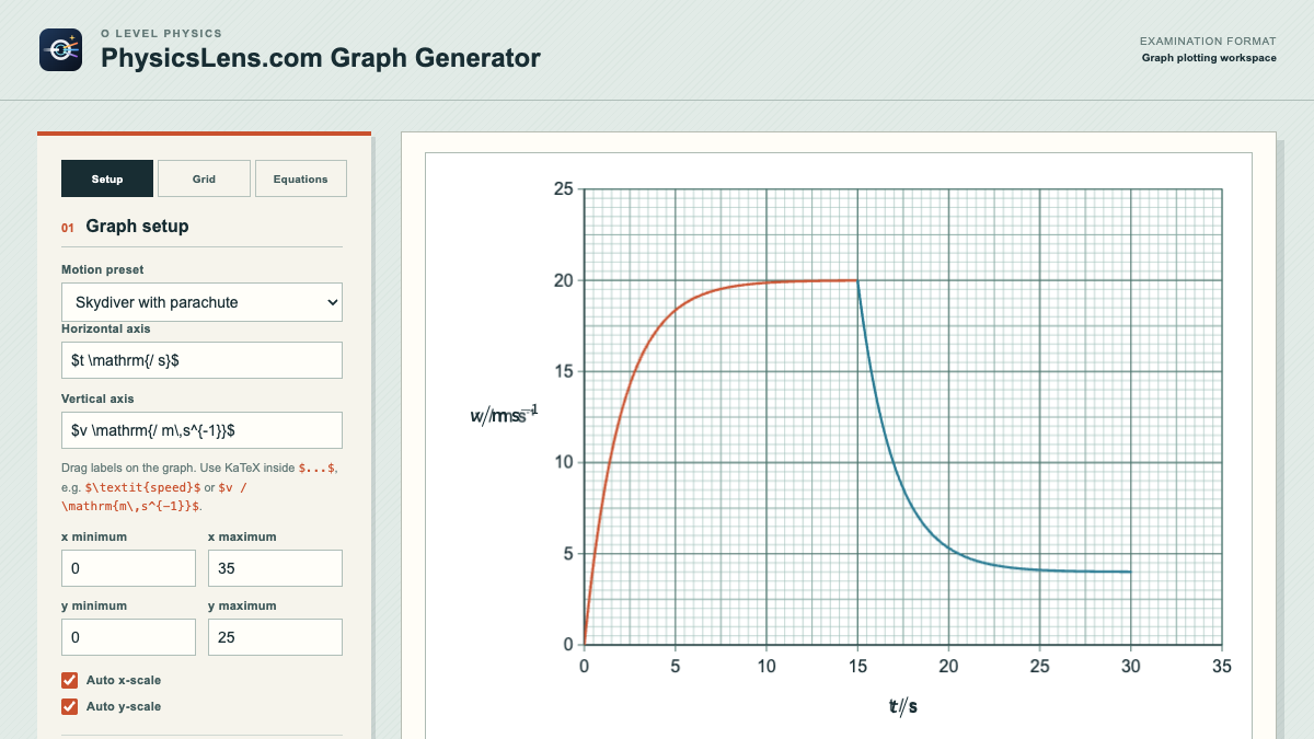 Graph Generator for Exam Question Setting interactive preview