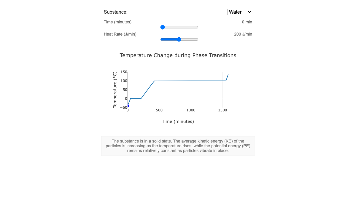 Interactive Heating and Cooling Curves interactive preview