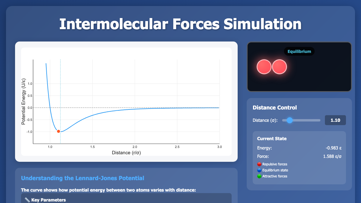 Lennard-Jones Potential interactive preview
