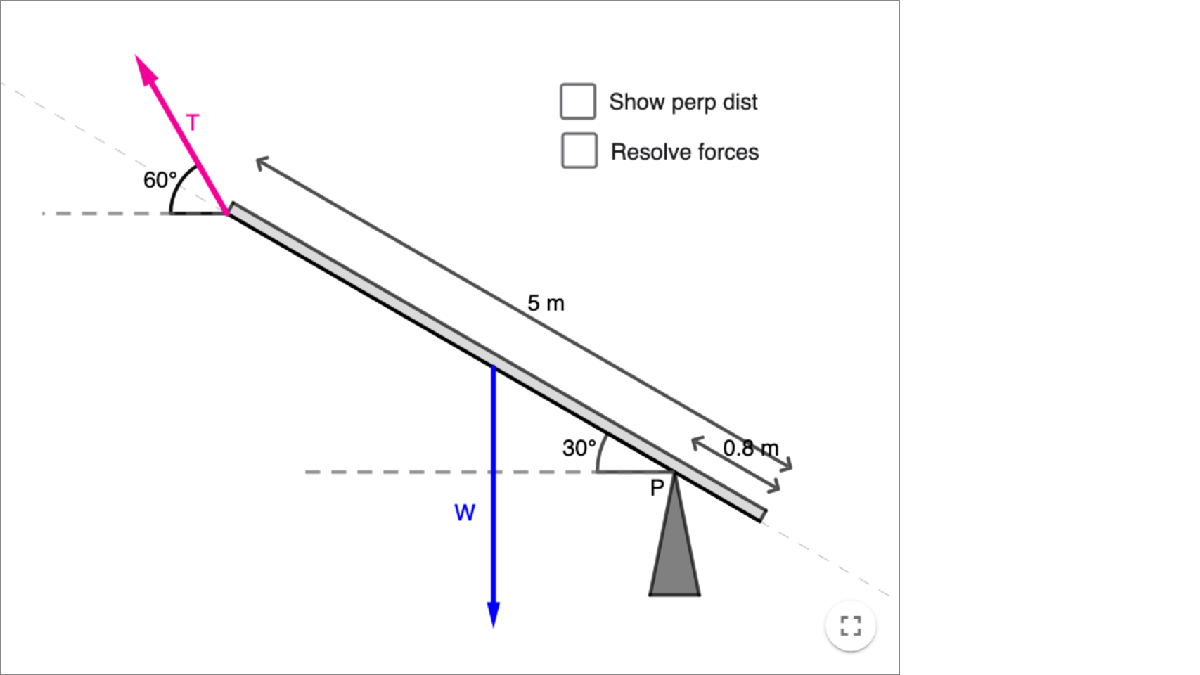 Turning Effect due to Non-Perpendicular Forces interactive preview