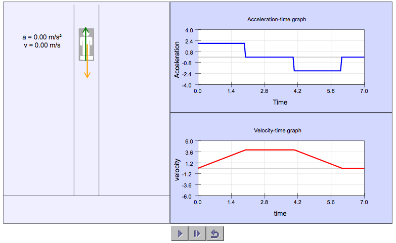 man_in_elevator_simulation
