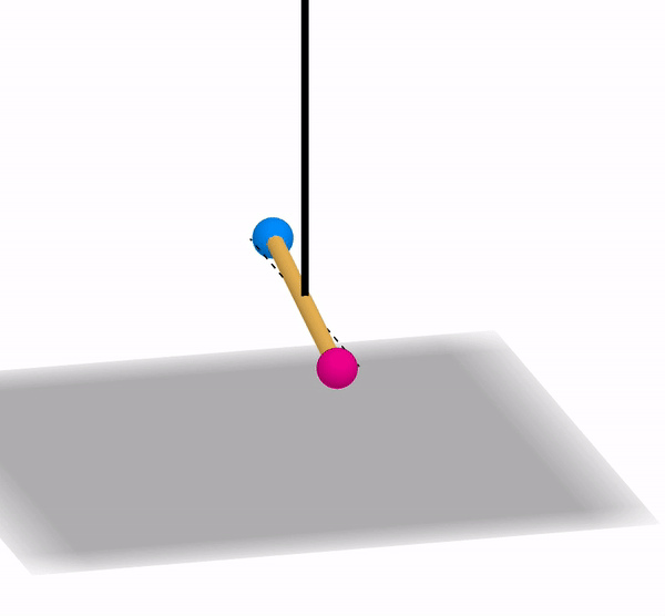 Torsional Pendulum Virtual Experiment