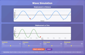 Displacement-distance graph and displacement-time graphs of a wave