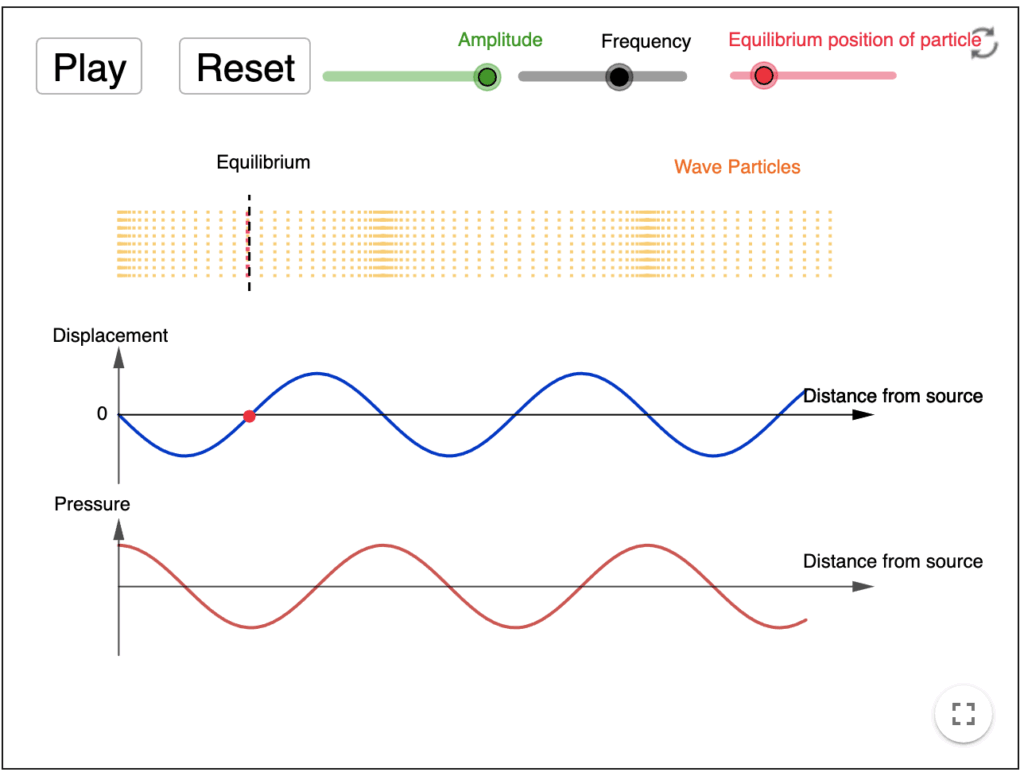 Simulation Sound Displacement Pressure Wave Physics Lens